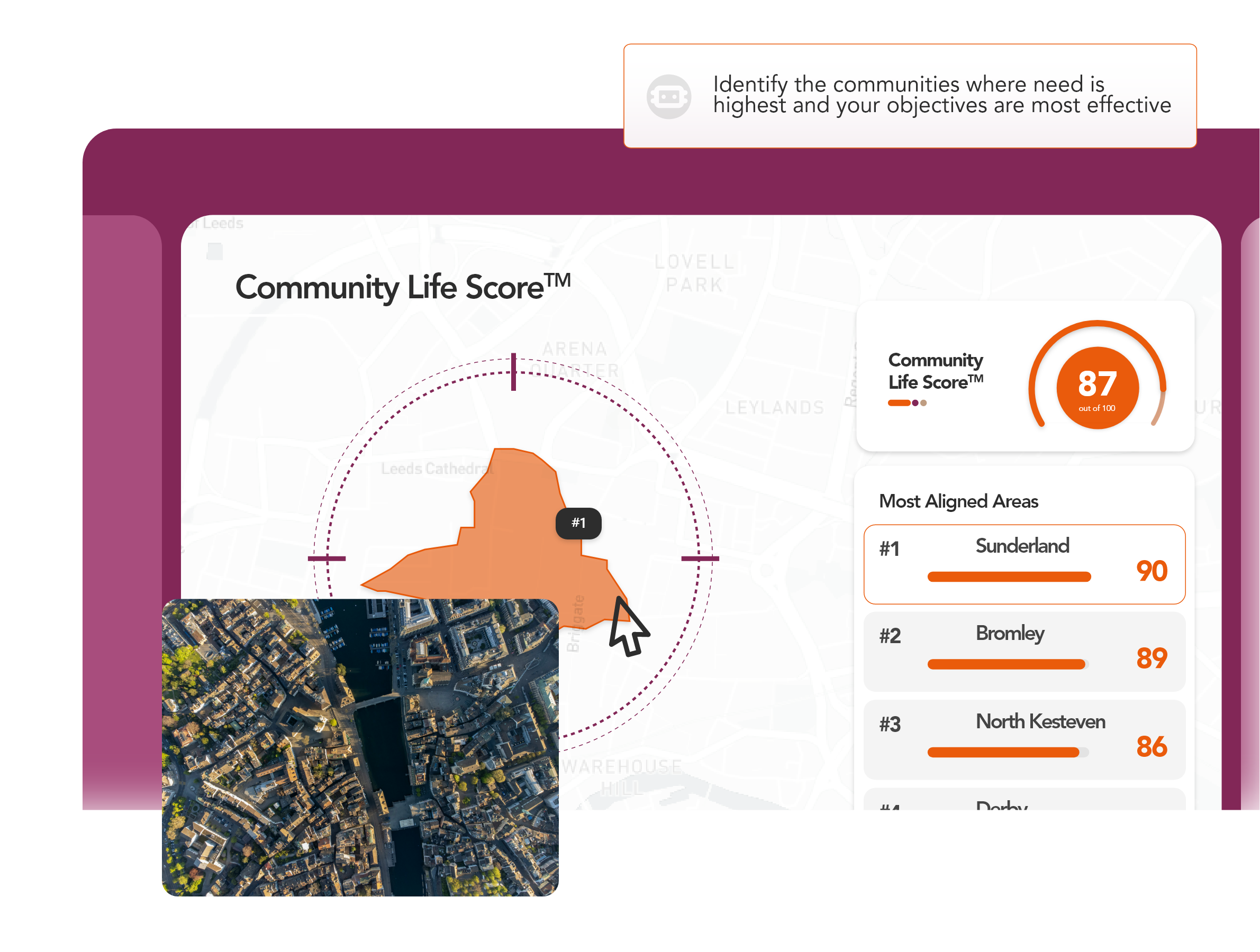 Community Life Score™